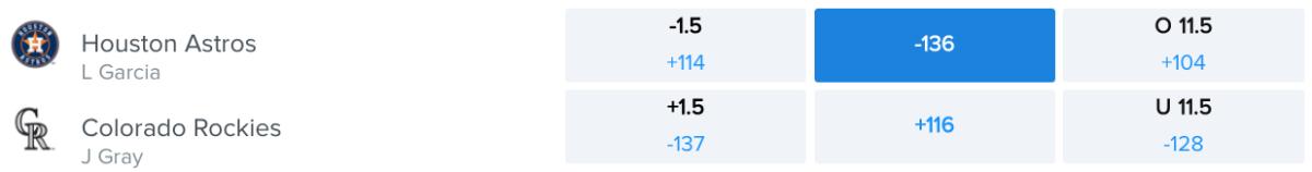 Betting Odds via FanDuel Sportsbook – Game Time 8:40 p.m. ET